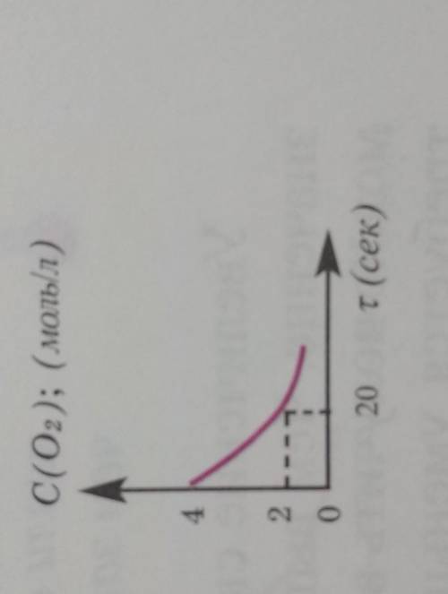 На основе графика вычислите по CO2 скорость реакции 2CO+O22CO2 по CO2 в моль/литр. сек ​