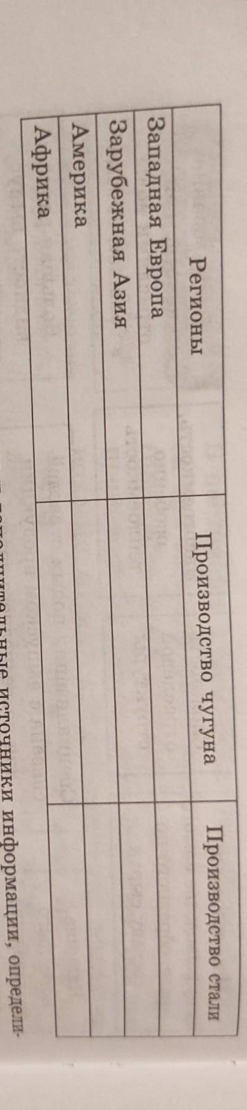 Используя карту чёрной металлургии мира определите страны богатые железными марганцевые народными Об