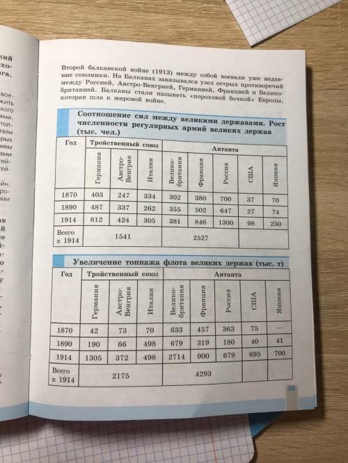 На отдельном листе (чтобы не сдавать тетрадь) выполните задания. 1. Проанализируйте таблицу на с. 25