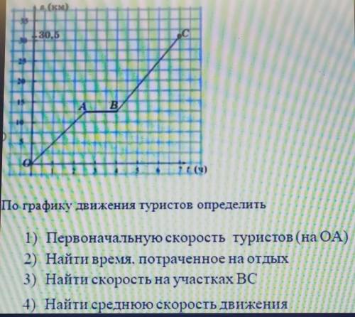 30,5 АB ВПо графику Движения туристов определить1) Первоначальную скорость туристов (на ОА)2) Найти