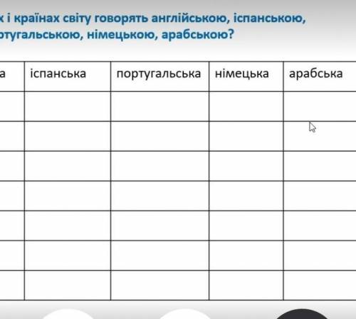 У яких регіонах і країнах світу говорять англійською, іспанською, португальською, німецькою, арабськ