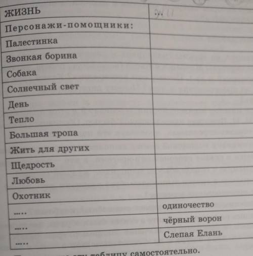 Заполните таблицу расположив художественные образы и понятия по принципу антитезы ​