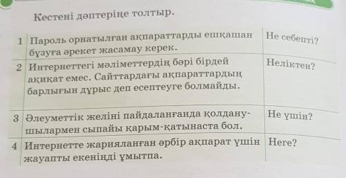 Кестені дэптеріне толтыр. Ттеезз​