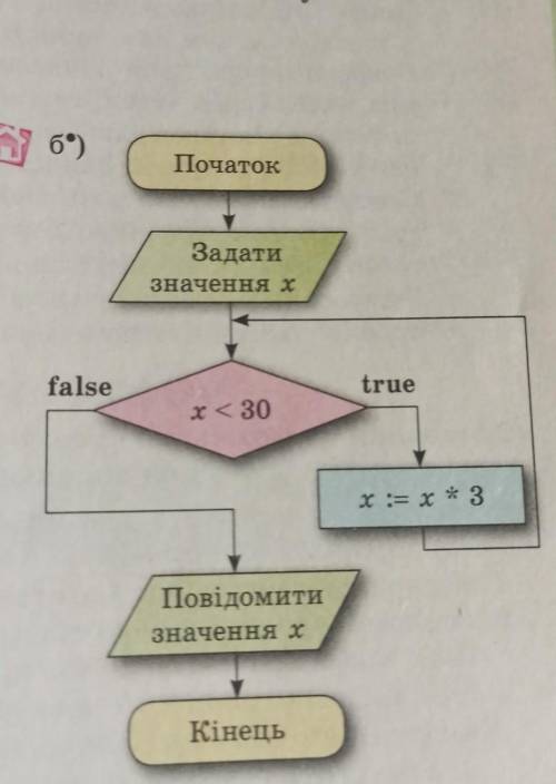 Виконайте алгоритм будь ласка дуже треба ​