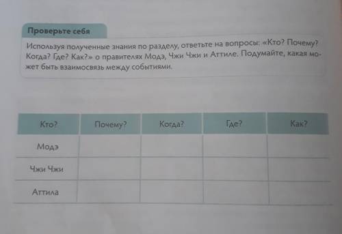 Используя полученные знания по разделу, ответьте на вопросы: Кто? Почему? Когда? Где? Как? о правите