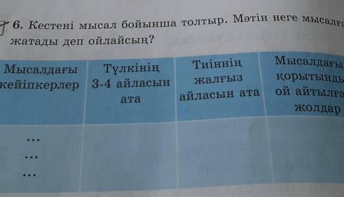 6. Кестені мысал бойынша толтыр. Мәтін неге мысалға жатады деп ойлайсың?МысалдағыТүлкініңкейіпкерлер