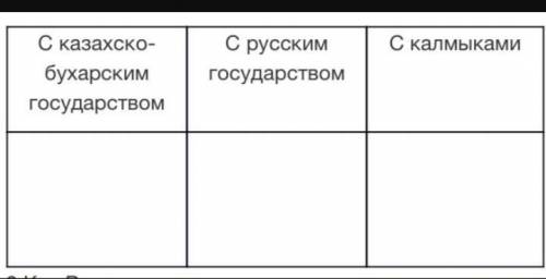 Заполните таблицу: «Отношения Казахского ханства при Тауекел хане с соседними государствами ​