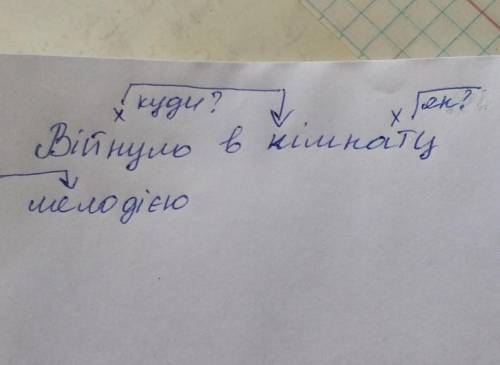 Синтаксичний розбір словосполучення Війнуло в кімнату мелодією !!​