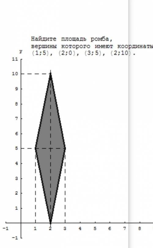 Найдите площадь ромба вершины которого имеют координаты (1;5) (2;0) (3;5) (2;10)​