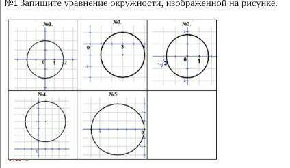 Запишите уравнение окружности, изображенной на рисунке​
