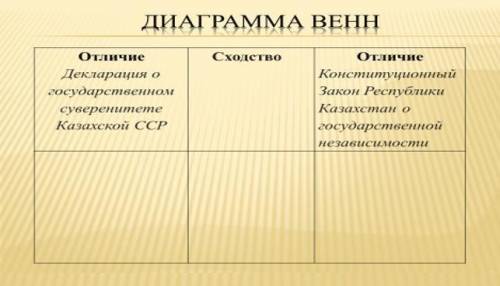 Определи сходство и различие между Декларацией «О государственном суверенитете Казахской ССР» 1990 г