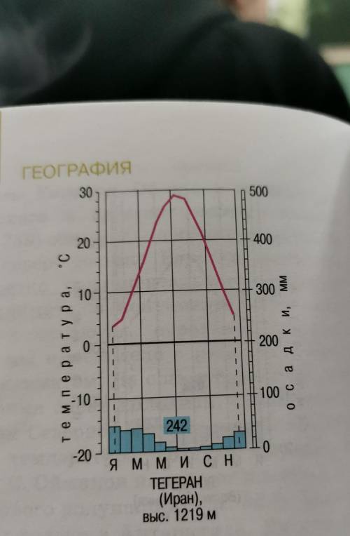 1. На основе обозначений используемых на климатограмме Определите какие параметры можно узнать её ис