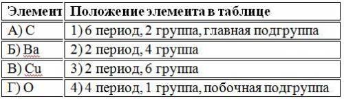 Тест для самоконтроля Периодический закон и Периодическая системахимических элементов Д.И. Менделеев