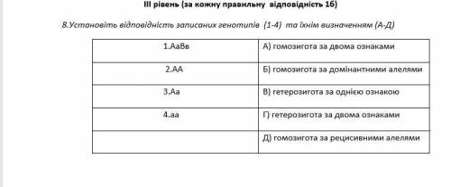 8.Установіть відповідність записаних генотипів (1-4) та їхнім визначенням (А-Д) 10.Забарвлення тіла