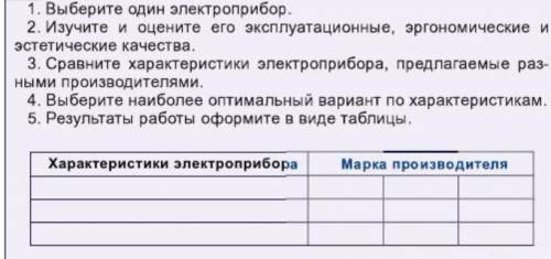 1. Выберите один электроприбор. 2. Изучите и оцените его эксплуатационные, эргономические и эстетиче