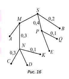 На рисунке 16 изображено дерево некоторого случайного эксперимента с началом в точке . а) Изобразит