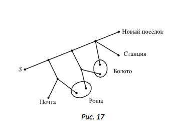 Алексей выходит из точки и движется по дорожкам, которые показаны на рисунке 17. На каждой развилке