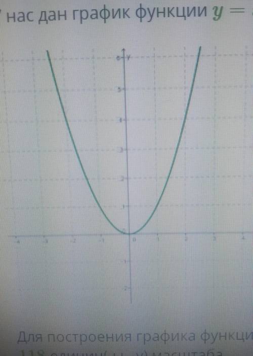 У нас дан график функции y = x². . для построения графика функции y= (x- 118)² необходимо график фун