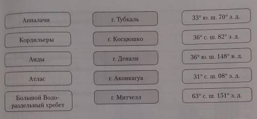 С стрелок установите соответствие между горными странами, их вершинами и координатами. ​