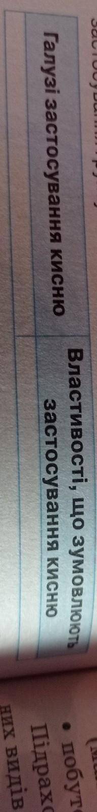 заповніть таблицю відомостями про галузі застосування кисню, а також про відомі вам фізичні та хіміч