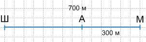4. Школа, магазин и аптека расположены на од ной стороне улицы. От школыОт школы до магазина700 м, о