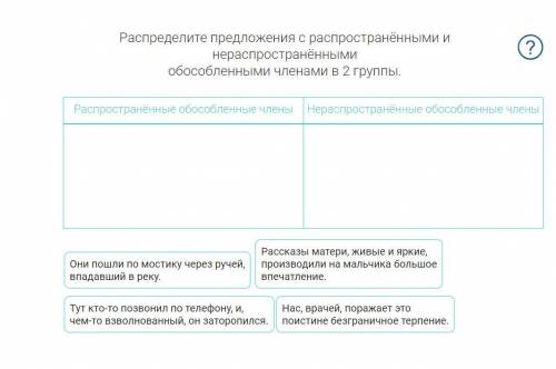 8 класс предложения с распространёнными и нераспространёнными обособленными членами