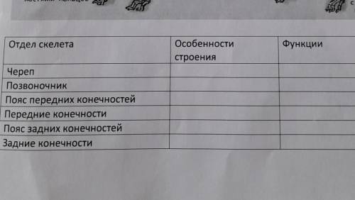 1.рассмотрите млекопитающее собаку. Выясните, на какие отделы можно разделить тело млекопитающего. П