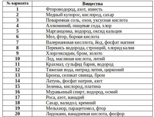 Задания к теме 1.3,1.4,1.5 1. Определить виды химической связи в веществах: