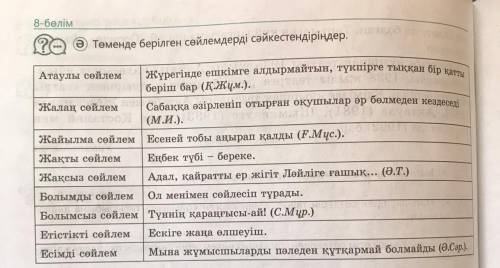 Ә Төменде берілген сөйлемдерді сәйкестендіріңдер. авгод Атаулы сөйлем Жүрегінде ешкімге алдырмайтын,