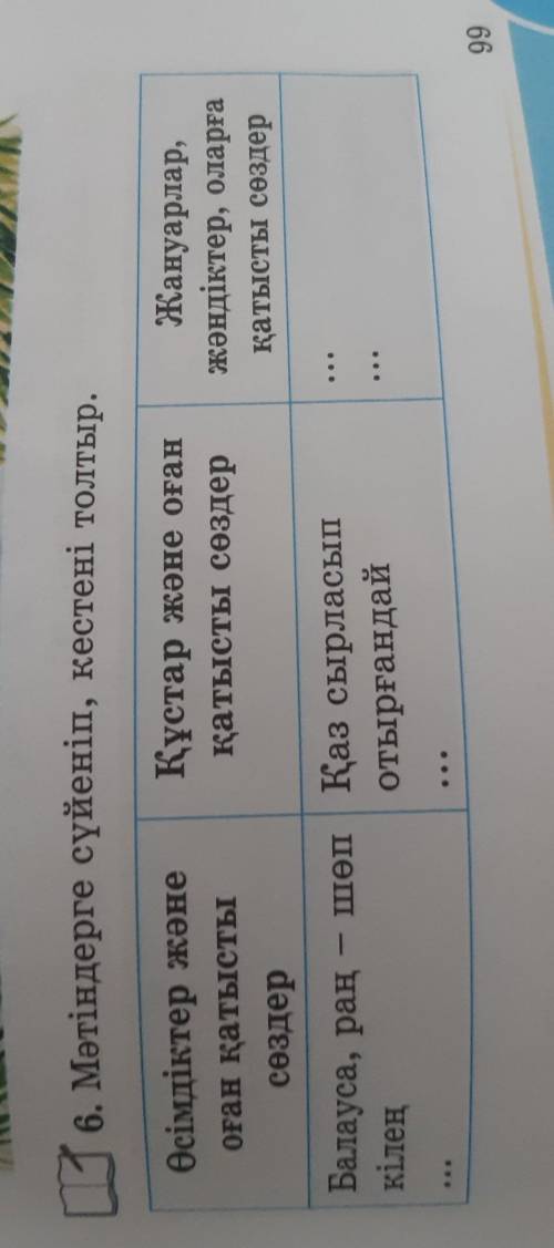 6. Мәтіндерге сүйеніп, кестені толтыр. Жануарлар,жәндіктер, оларғақатысты сөздерӨсімдіктер жәнеҚұста