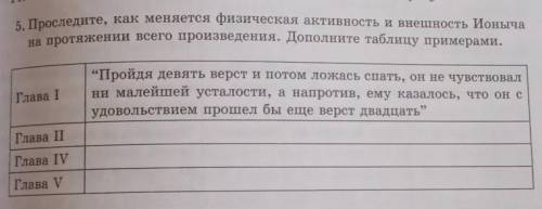 5. Проследите, как меняется физическая активность и внешность Ионыча на протяжении всего произведени