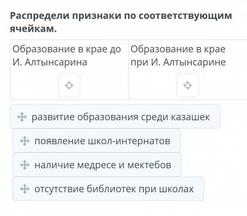 Распредели признаки по соответствующим ячейкам.Образование в крае до Образование в краеИ. Алтынсарин