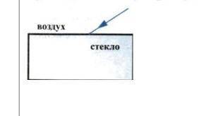 1. Луч из воздуха падает на грань стеклянной пластинки, ограниченной параллельными плоскостями, прох