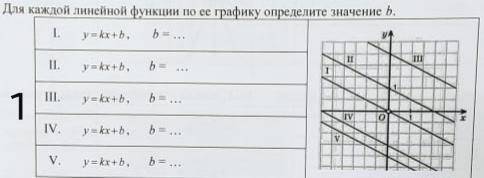 с алгеброй 1)Постройте график функции f(x)={1. 2x + 1, если x ≤ -3 2. -x - 2, если x > -3. Скольк