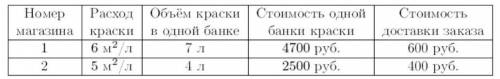 Хозяин участка решил покрасить весь забор вокруг участка (только с внешней стороны) в зелёный цвет.