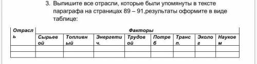 3. Выпишите все отрасли, которые были упомянуты в тексте параграфа на страницах 89 – 91,результаты о