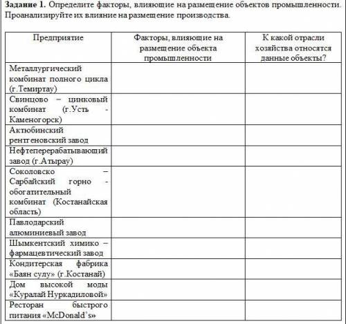 Определите факторы, влияющие на размещение объектов промышленности.Проанализируйте их влияние на раз