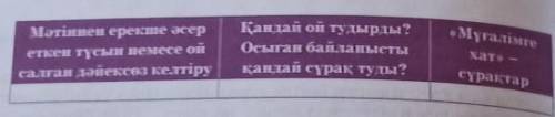 Әңгіме мазмұнына сүйене отырып үш түрлі күнделік кестесын толтырындар​