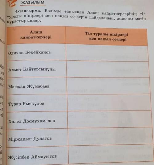 Бөлімде танысқан Алаш қайраткерлерінің тіл туралы пікірлері мен нақыл сөздерін пайданалып жинақы мәт