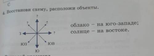 С 1 Восстанови схему, расположи объекты.7облако - на юго-западе;солнце на востоке.3Ю3ЮВЮ​