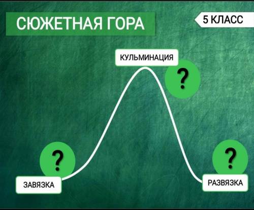 про голову в Поэме Руслан и Людмила​