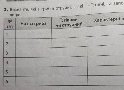 в конце написано: характерні ознаки​