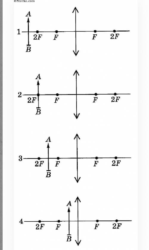Постройте изображение предмета AB для каждого случая, указанного на рисунке​