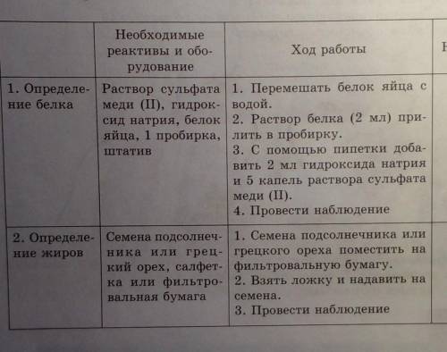 ПРАКТИЧЕСКАЯ РАБОТА Определение питательных веществ в составе пищи ..нужно записать наблюдения​