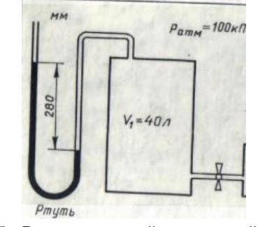 На рисунке жидкостный манометр наполнен ртутью. Атмосферное давление атм = 100 кПа. Определите давле