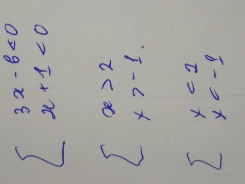 Рациональное неравенство. Урок 4 Реши неравенство: (3x – 6)(x + 1) > 0.ответ: x ∈ ​