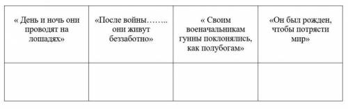 Кто из историков написал о гуннах эти строки?​