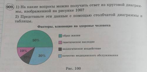 1)на какие вопросы можно получить ответ из круговой диаграммы изображённые на рисунке 100 2)Представ