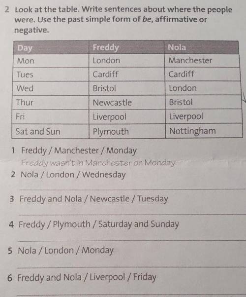Look at the table. Write sentences about where the people were. Use the past simple form of be, affi