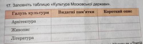 Заповніть таблицю культура московської держави​